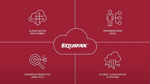 equifax