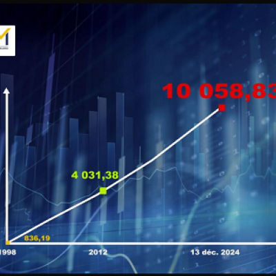 Capitalisation record de la BRVM