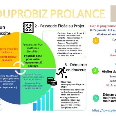 Programme EDUPROBIZ PROLANCE