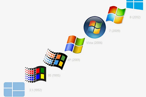 Windows